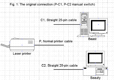 Cable Figure 1