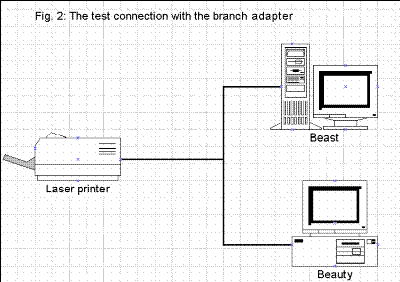 Cable Figure 2